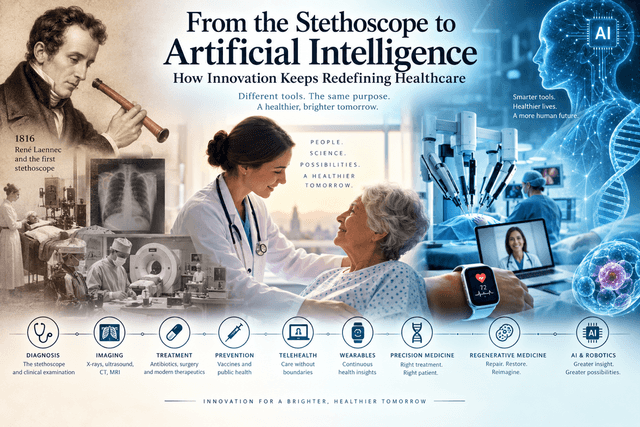 Stethoscope beside a digital AI healthcare interface representing two centuries of medical innovation